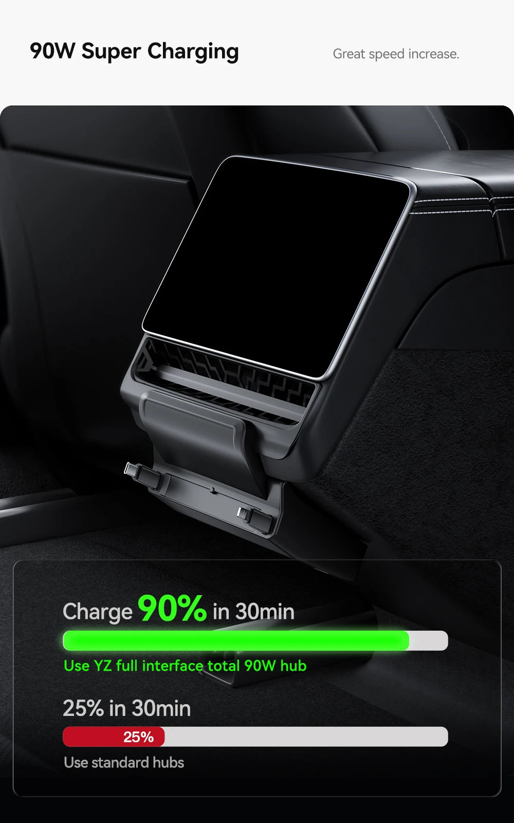 90W Retractable Rear USB Hub for Model 3 Highland & Y Juniper