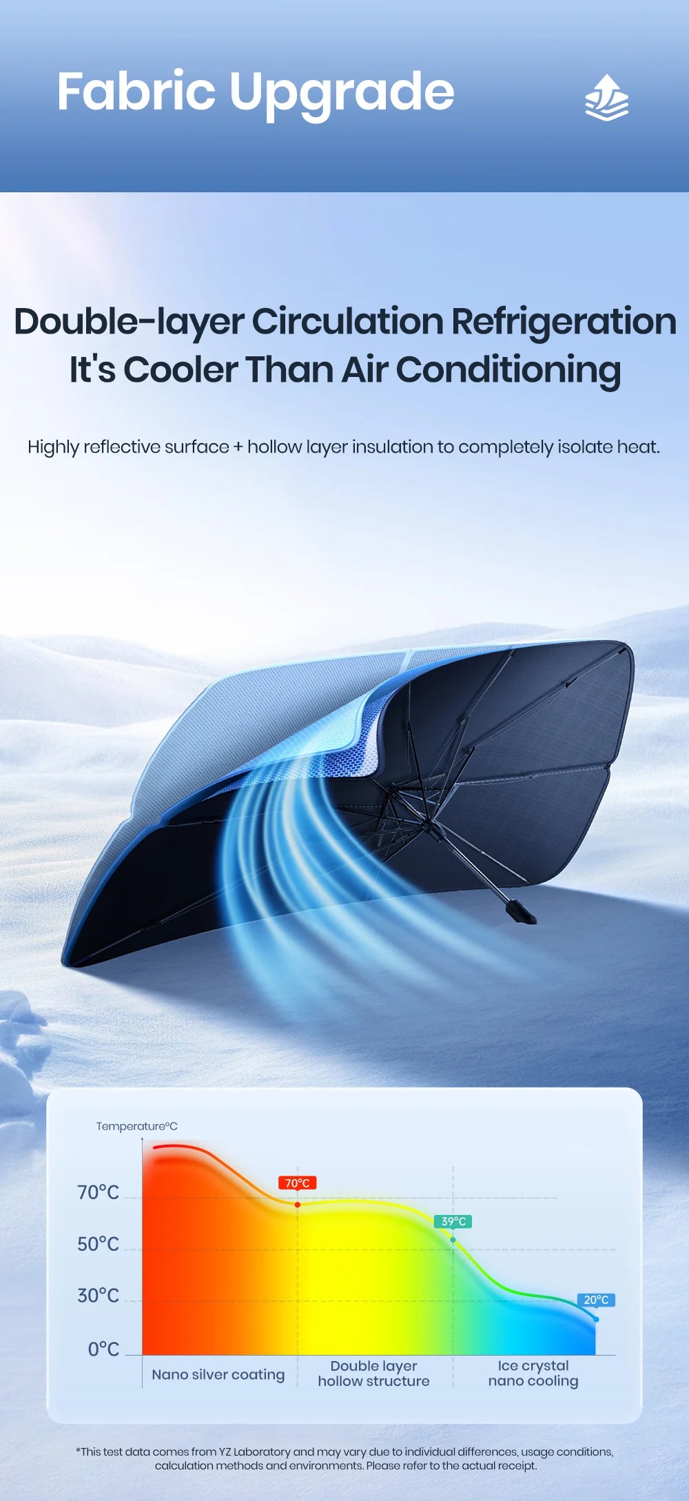 Tesla Model 3 Y Windshield Sunshade 360° Rotatable UV Ray Protector