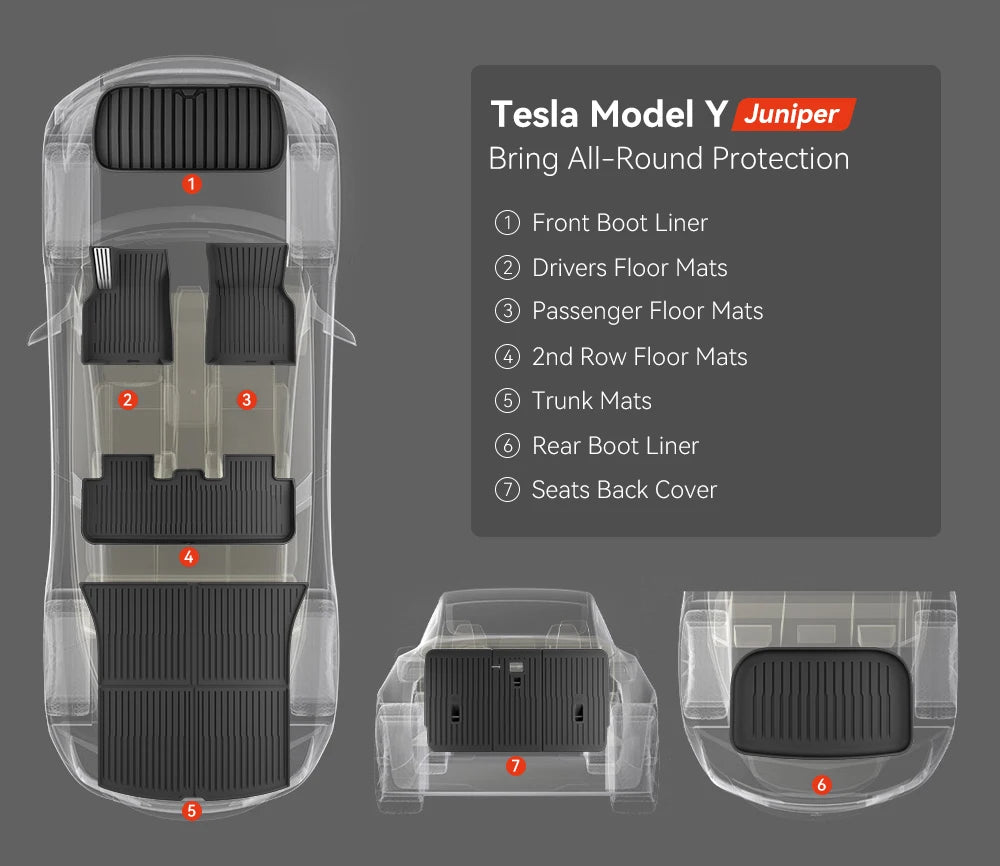TESARCA 7-Piece Full Protection Set for Tesla Model Y Juniper Interior