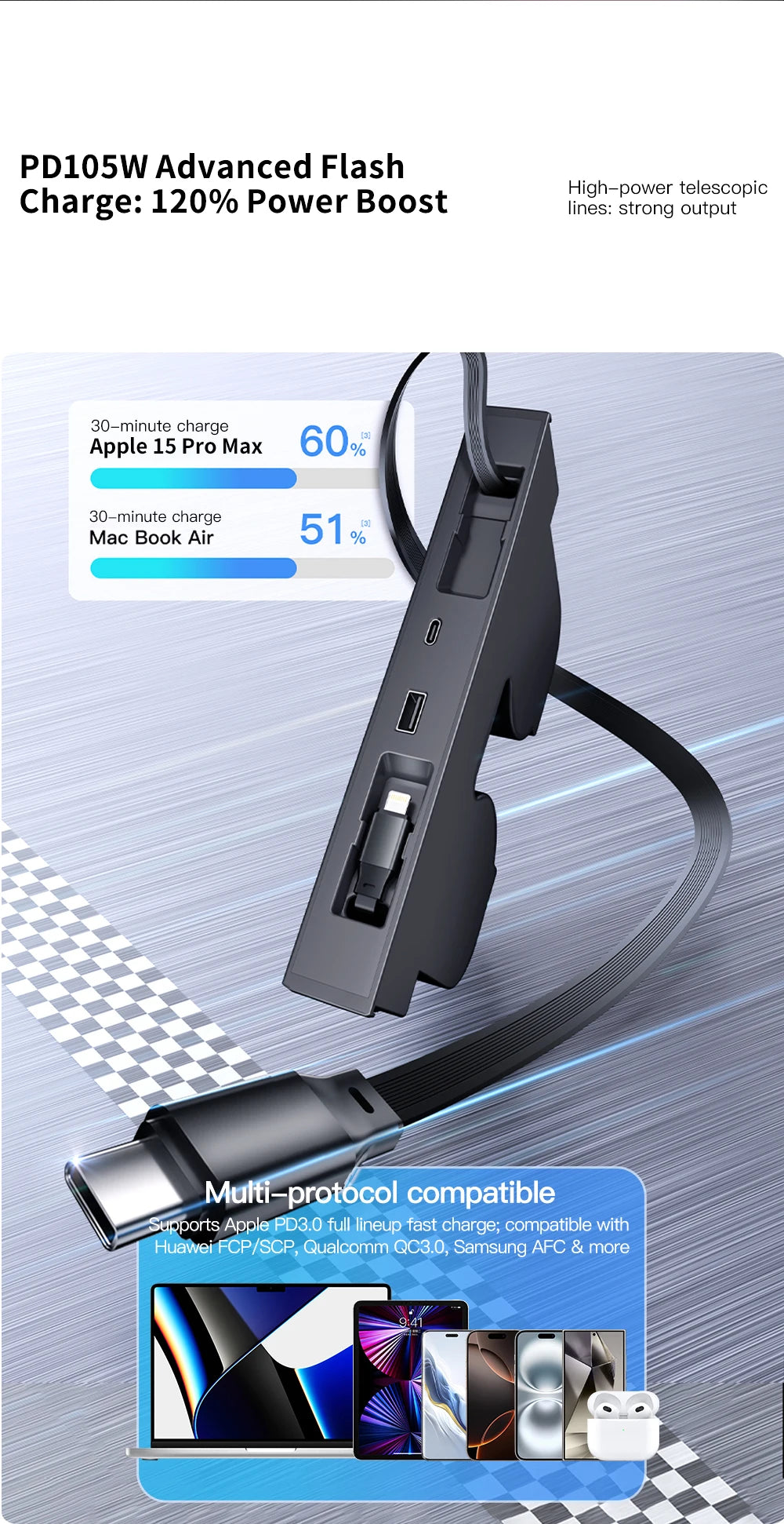 45W Hidden GaN USB Hub for Tesla Model 3 Highland & Model Y Juniper
